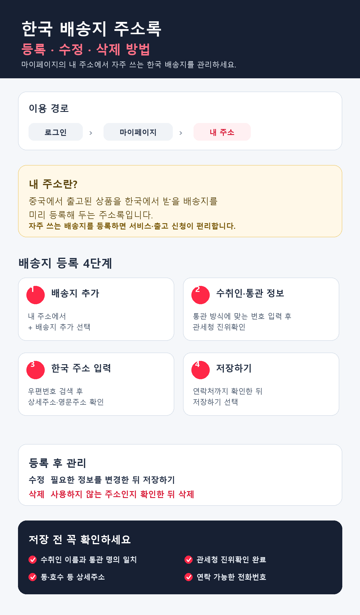 한국 배송지 주소록 등록, 수정, 삭제 방법 요약 인포그래픽